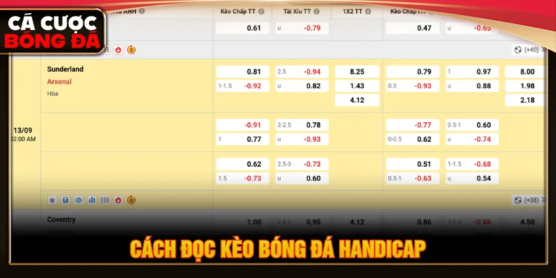 Hướng dẫn cách đọc kèo bóng đá châu Á Handicap dễ hiểu