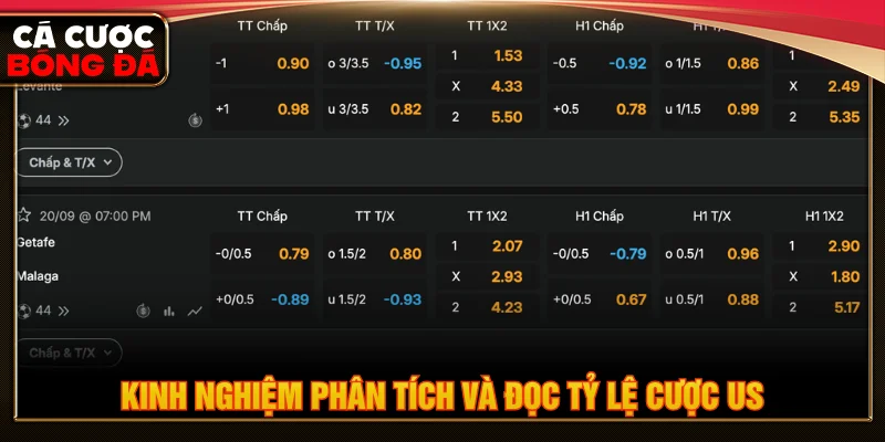 Mẹo đọc tỷ lệ cược US và phân tích chi tiết cho người dùng